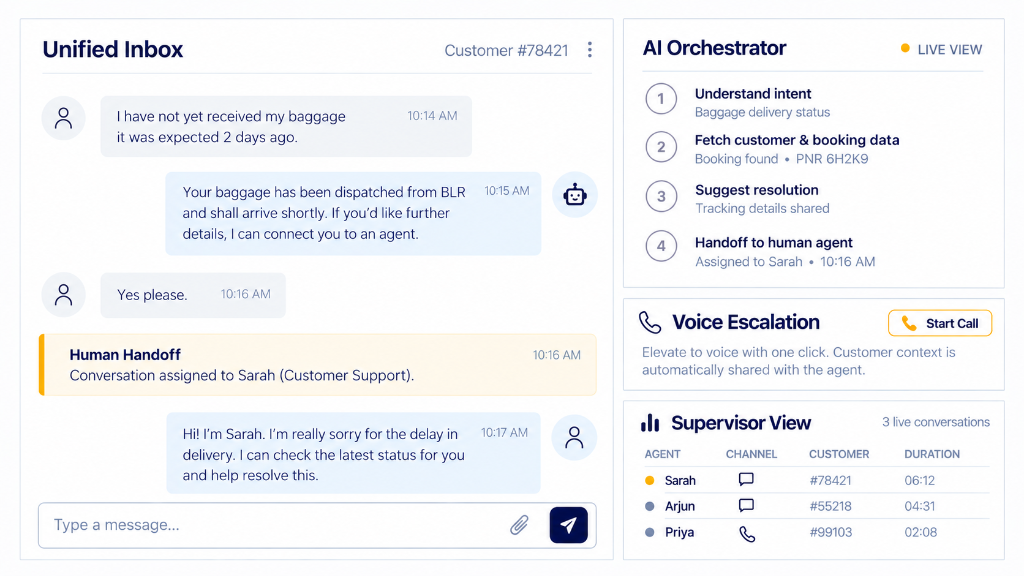 Conversational AI & Unified Inbox for Passenger Service - Cockpit Interface